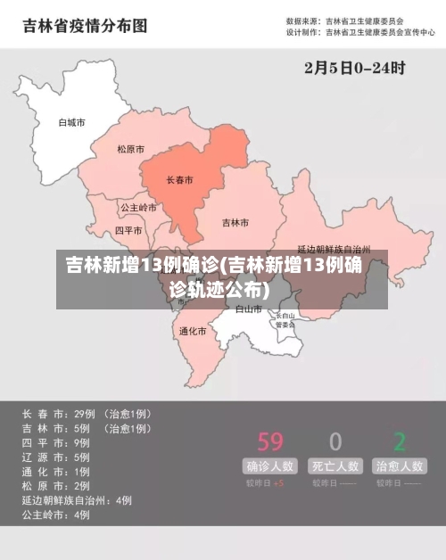 吉林新增13例确诊(吉林新增13例确诊轨迹公布)