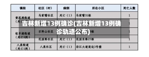 吉林新增13例确诊(吉林新增13例确诊轨迹公布)-第2张图片