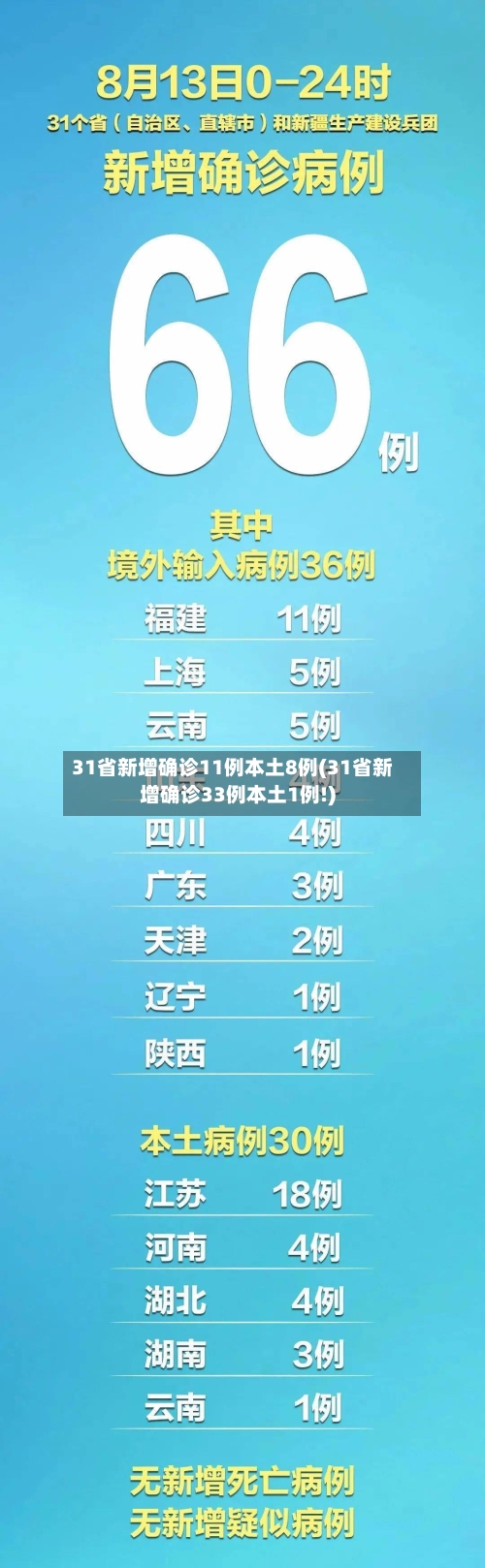 31省新增确诊11例本土8例(31省新增确诊33例本土1例!)-第2张图片