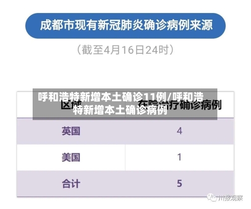 呼和浩特新增本土确诊11例/呼和浩特新增本土确诊病例