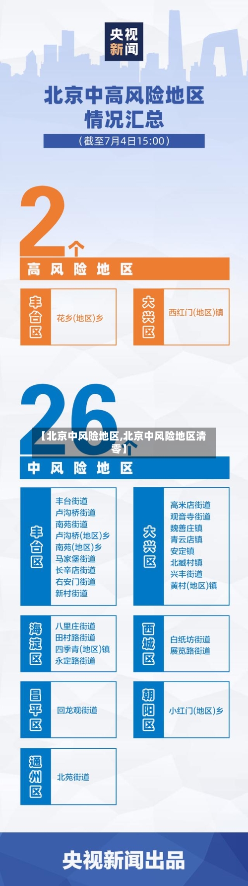 【北京中风险地区,北京中风险地区清零】-第2张图片