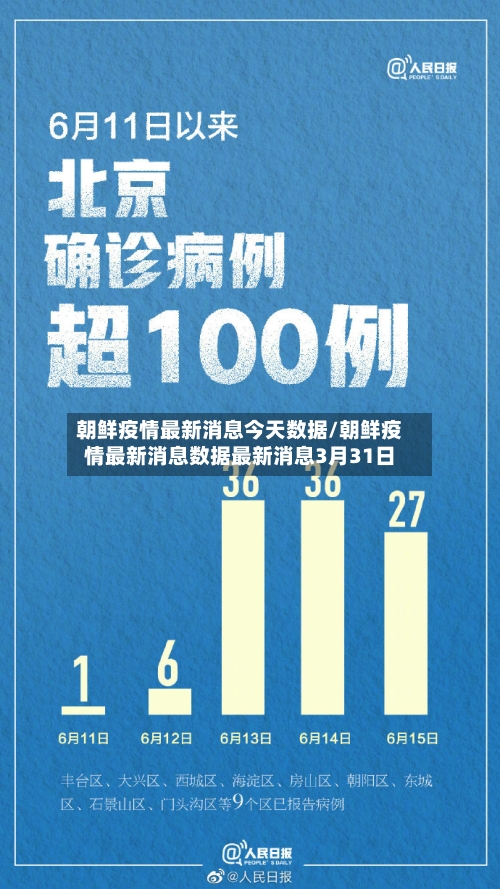 朝鲜疫情最新消息今天数据/朝鲜疫情最新消息数据最新消息3月31日-第2张图片