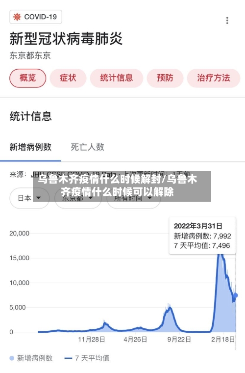 乌鲁木齐疫情什么时候解封/乌鲁木齐疫情什么时候可以解除-第2张图片