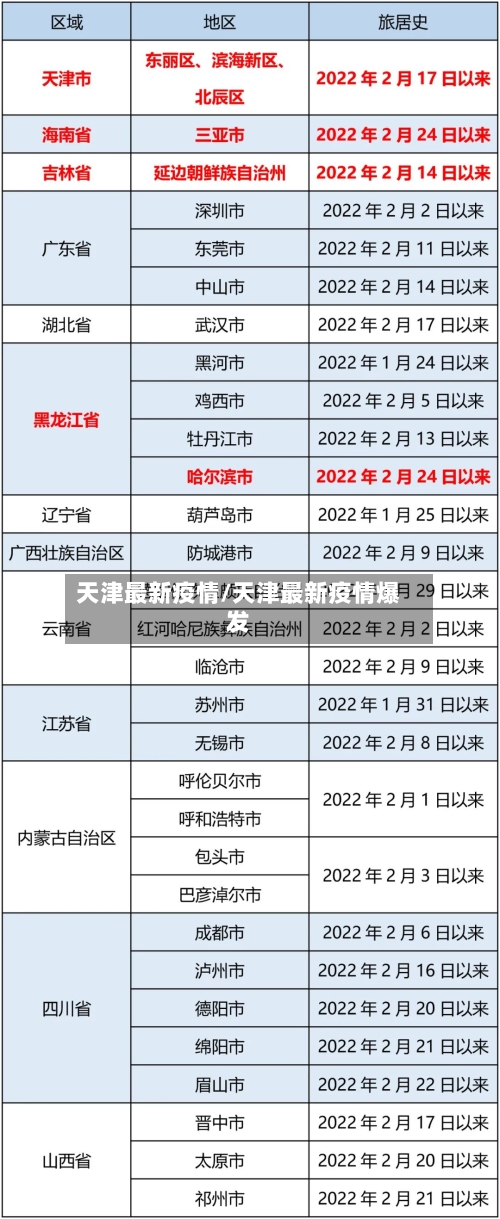 天津最新疫情/天津最新疫情爆发-第3张图片