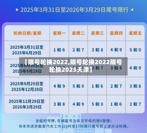 【限号轮换2022,限号轮换2022限号轮换2025天津】
