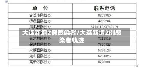 大连新增2例感染者/大连新增2例感染者轨迹