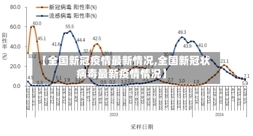 【全国新冠疫情最新情况,全国新冠状病毒最新疫情情况】