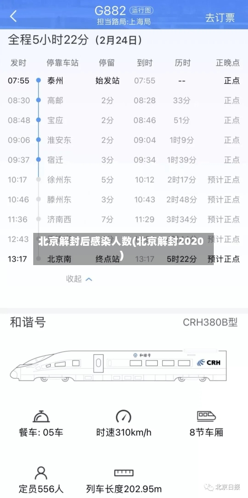 北京解封后感染人数(北京解封2020)-第2张图片