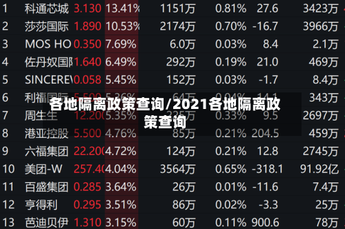 各地隔离政策查询/2021各地隔离政策查询-第3张图片