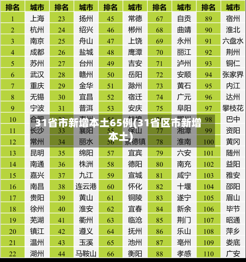 31省市新增本土65例(31省区市新增本土)