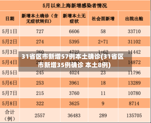 31省区市新增57例本土确诊(31省区市新增35例确诊 本土8例)-第3张图片