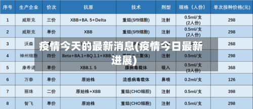 疫情今天的最新消息(疫情今日最新进展)