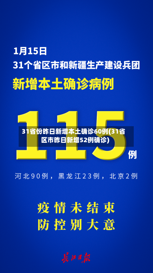 31省份昨日新增本土确诊60例(31省区市昨日新增52例确诊)-第2张图片