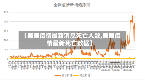 【美国疫情最新消息死亡人数,美国疫情最新死亡数据】-第2张图片