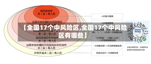 【全国17个中风险区,全国17个中风险区有哪些】