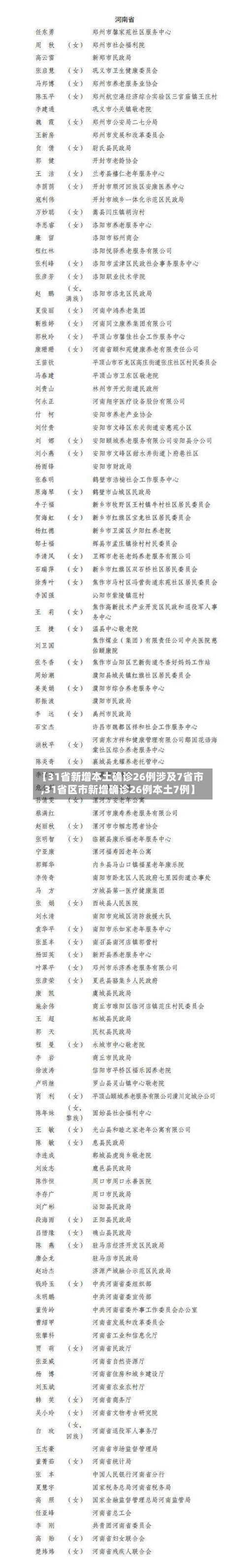 【31省新增本土确诊26例涉及7省市,31省区市新增确诊26例本土7例】